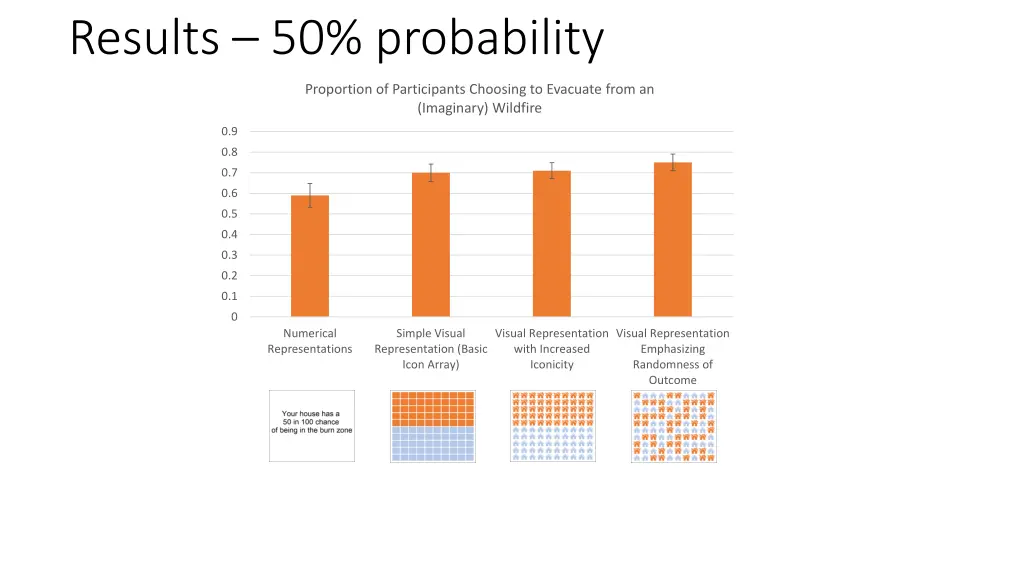 results 50 probability