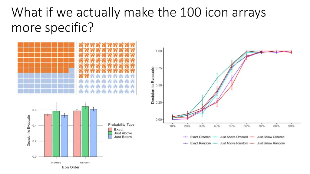 what if we actually make the 100 icon arrays more