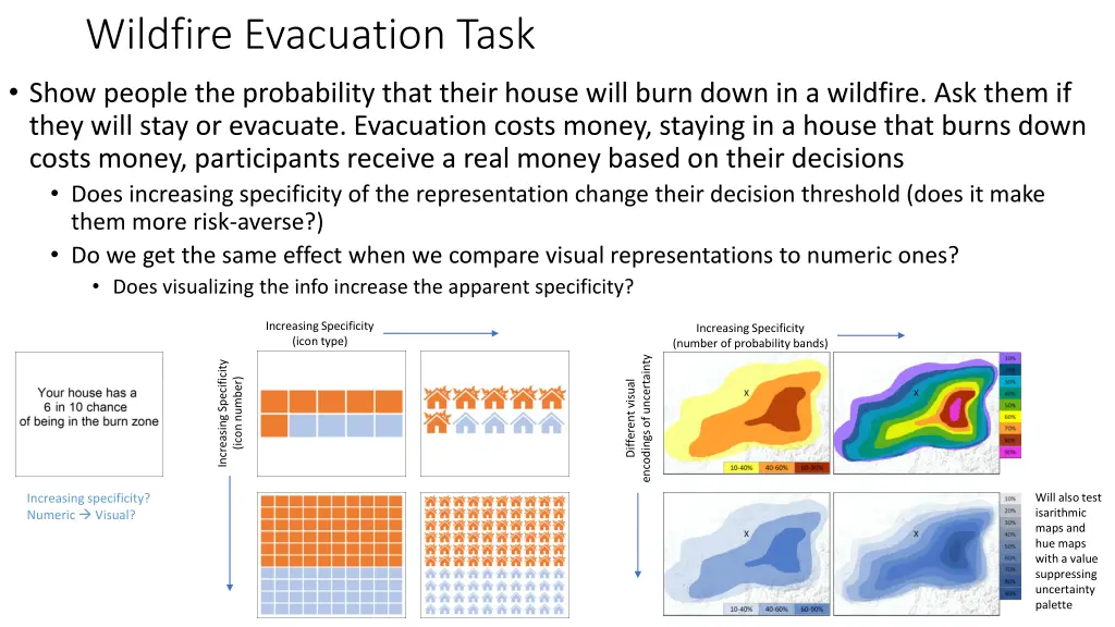 wildfire evacuation task show people