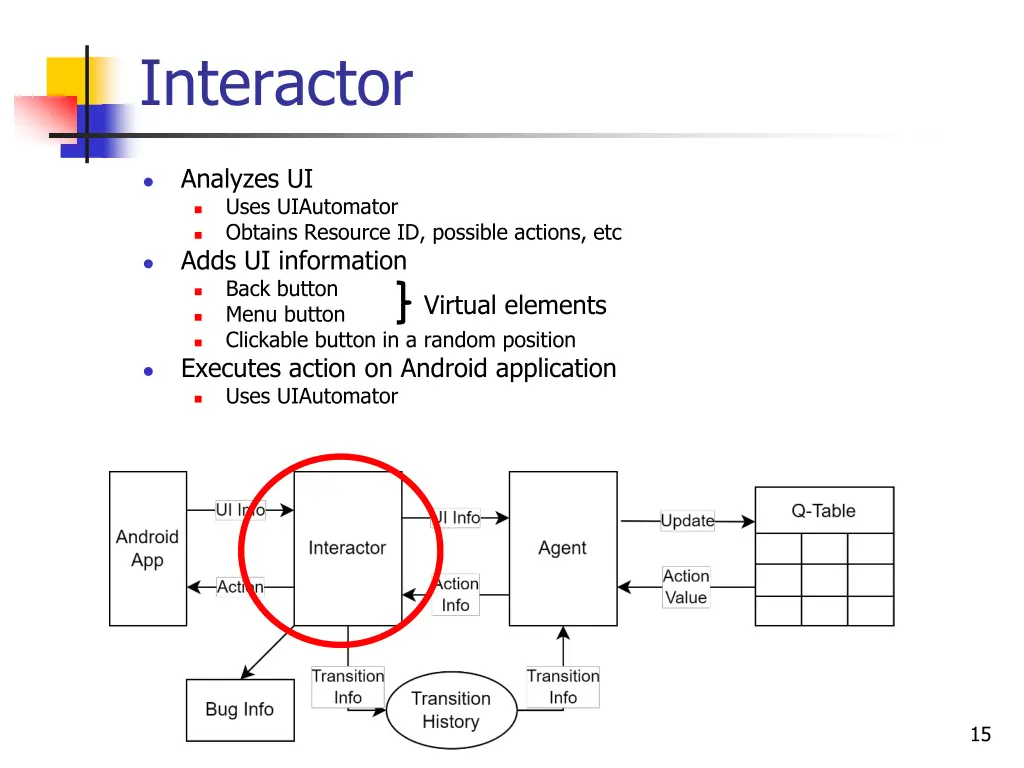 interactor