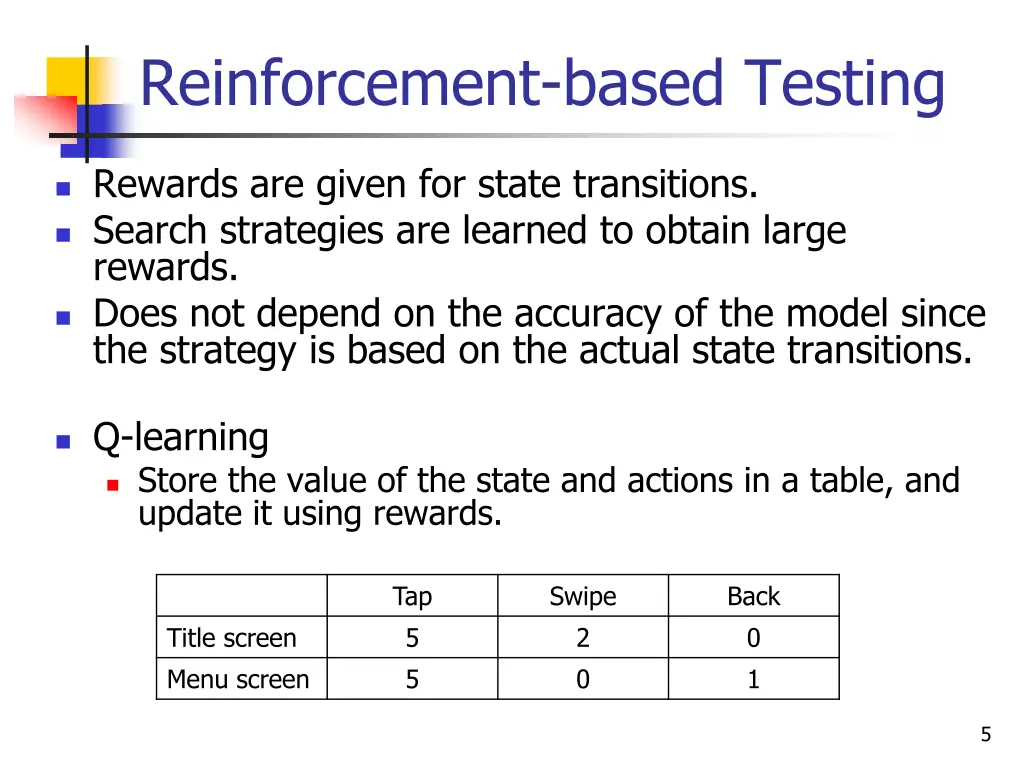 reinforcement based testing