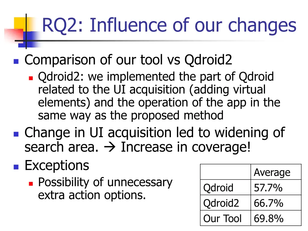 rq2 influence of our changes