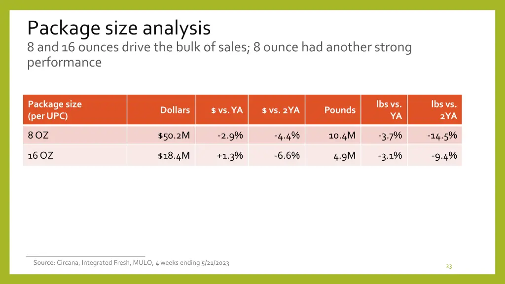 package size analysis 8 and 16 ounces drive
