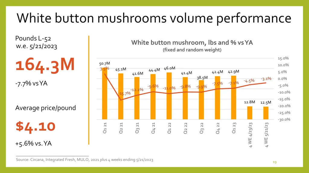 white button mushrooms volume performance