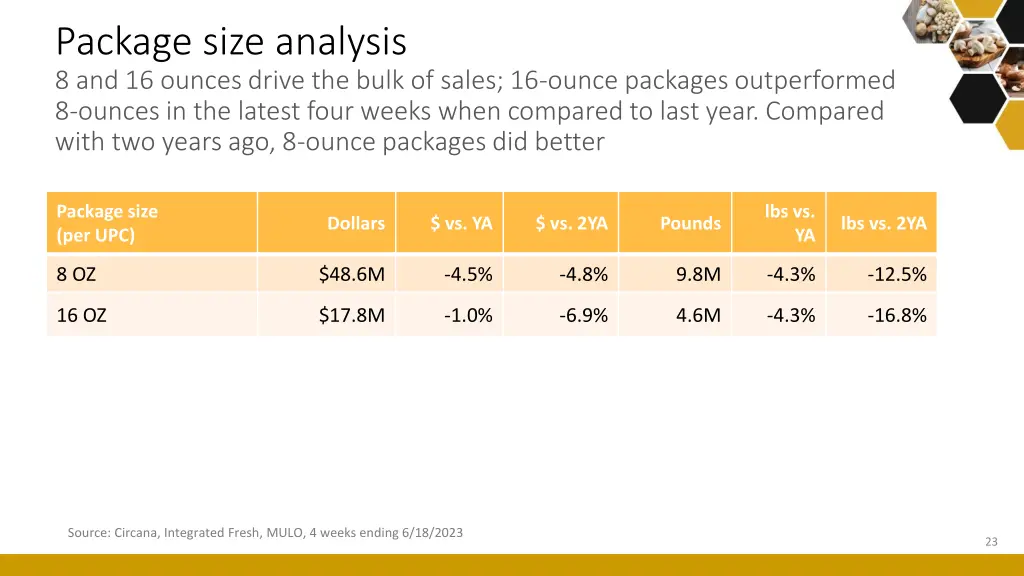 package size analysis 8 and 16 ounces drive
