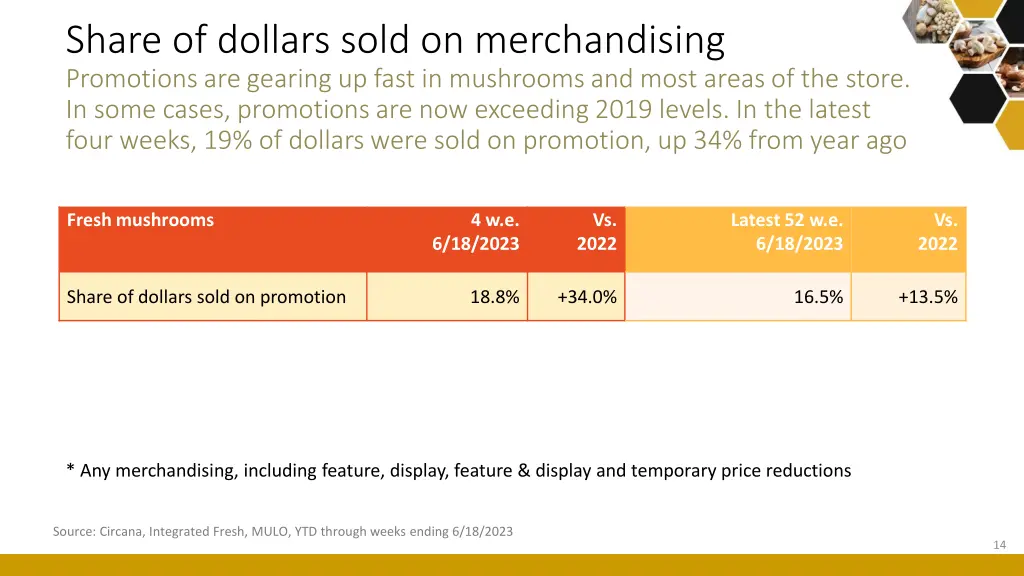 share of dollars sold on merchandising promotions