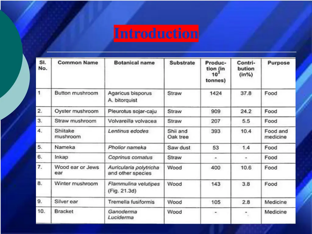 introduction 1