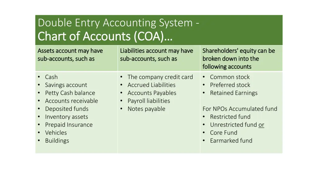 double entry accounting system chart of accounts 2
