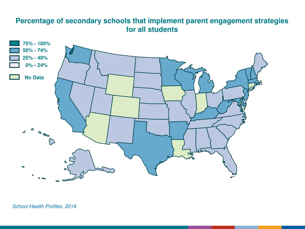 percentage of secondary schools that implement