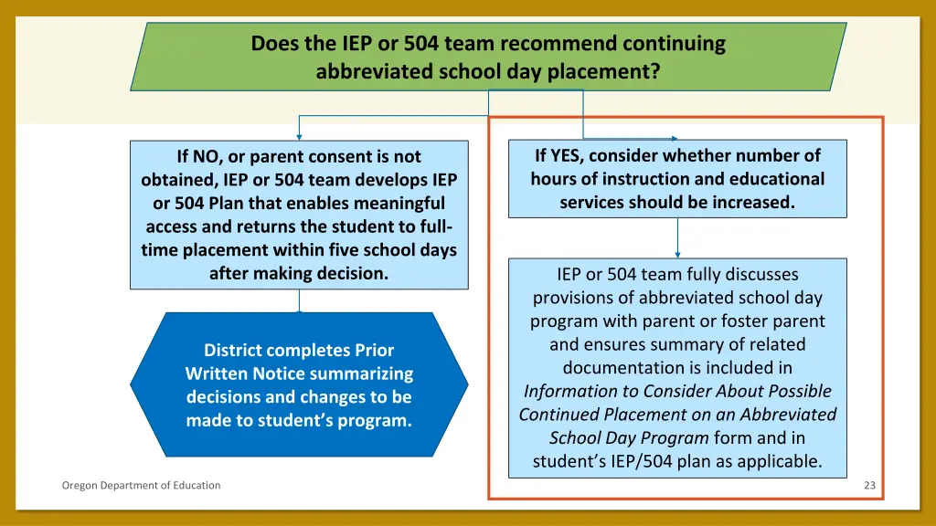 does the iep or 504 team recommend continuing 1