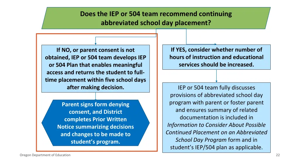 does the iep or 504 team recommend continuing