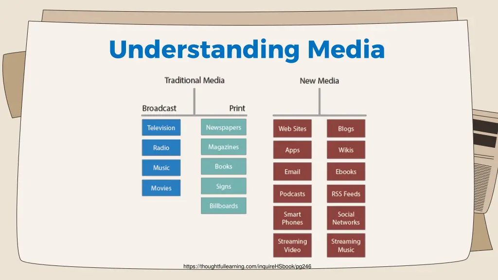 understanding media