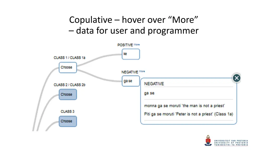 copulative hover over more data for user