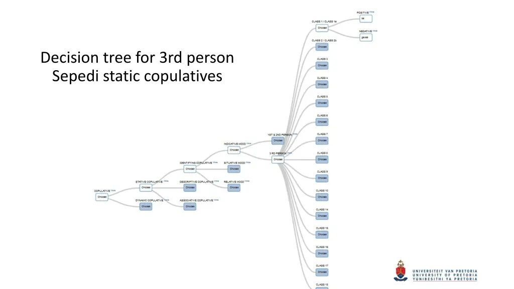 decision tree for 3rd person sepedi static