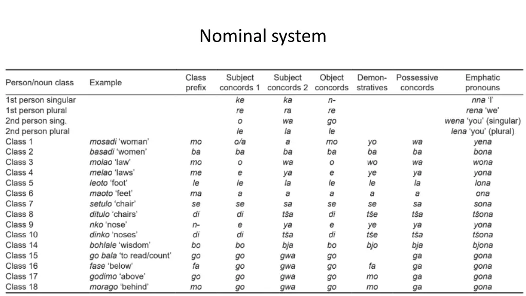 nominal system 1