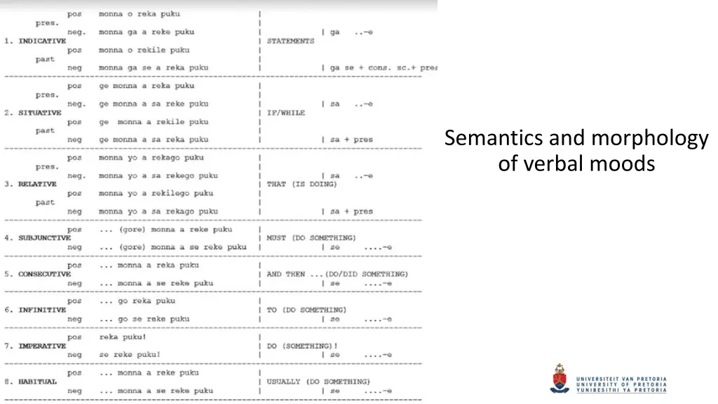 semantics and morphology of verbal moods