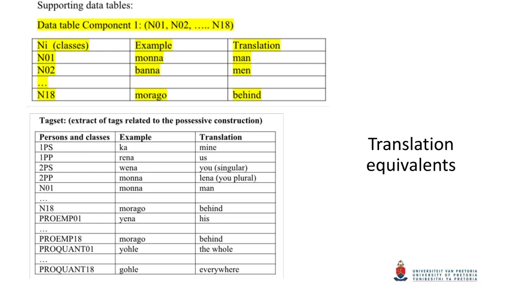 translation equivalents
