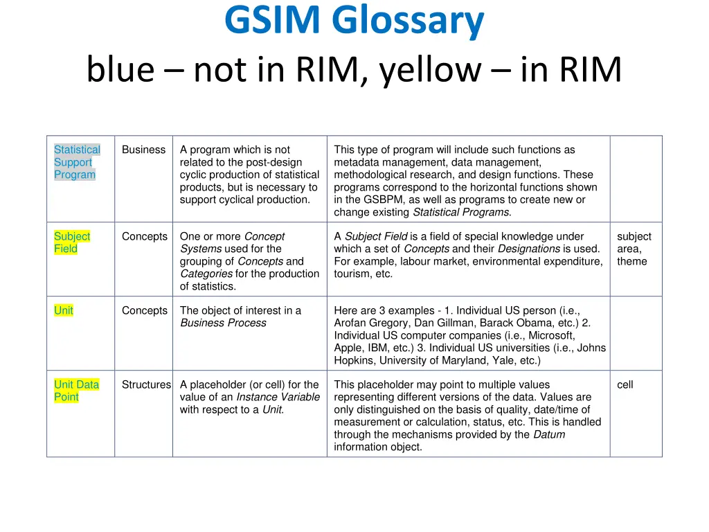 gsim glossary