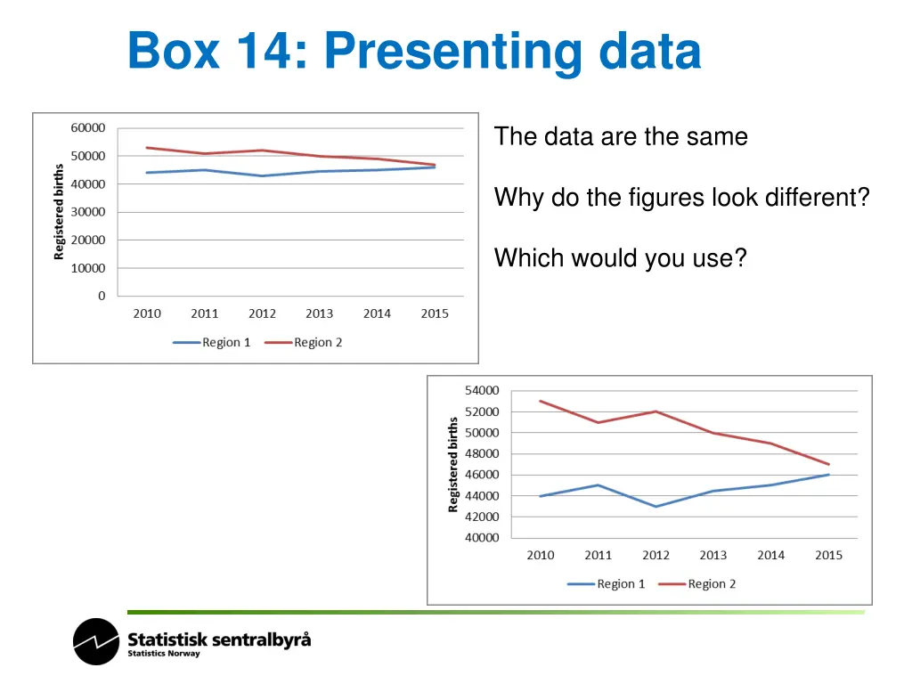 box 14 presenting data