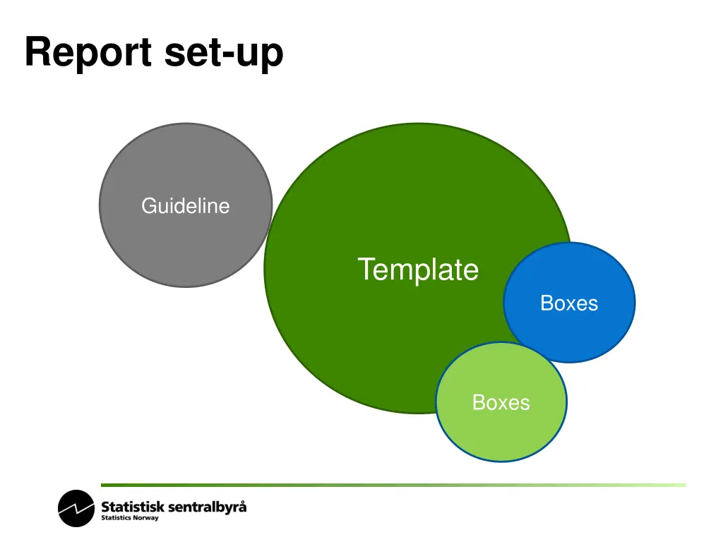 report set up