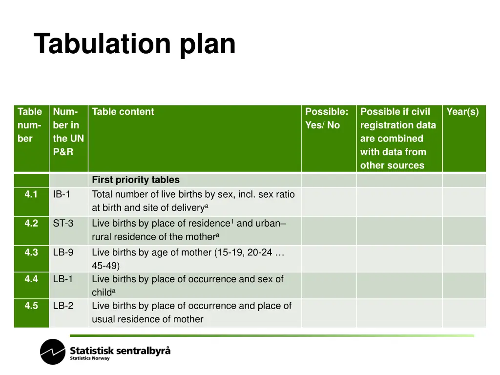 tabulation plan