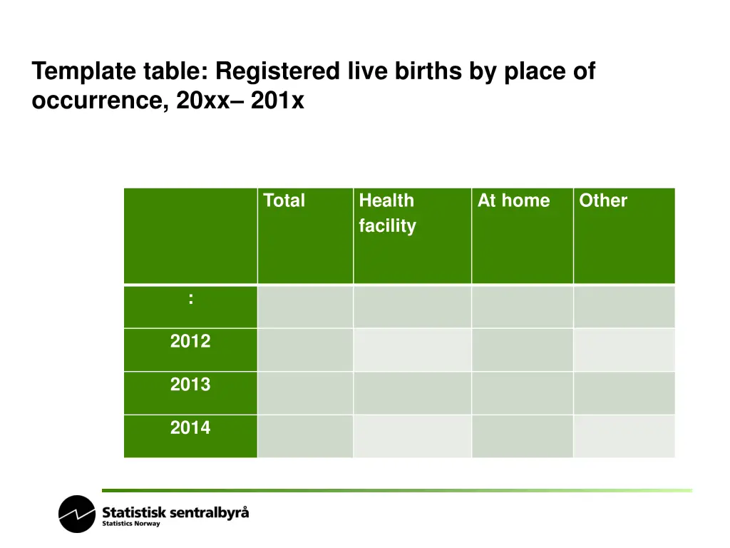 template table registered live births by place