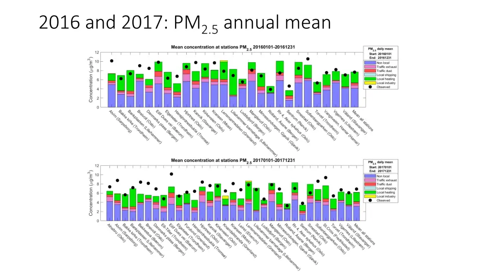2016 and 2017 pm 2 5 annual mean