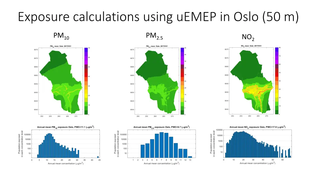 exposure calculations using uemep in oslo 50 m