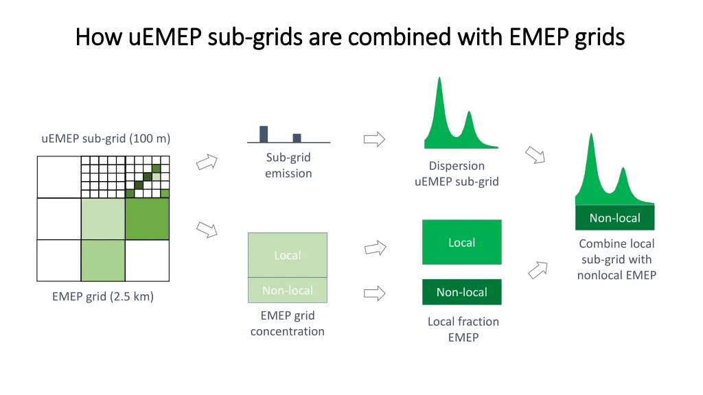 how how uemep uemep sub