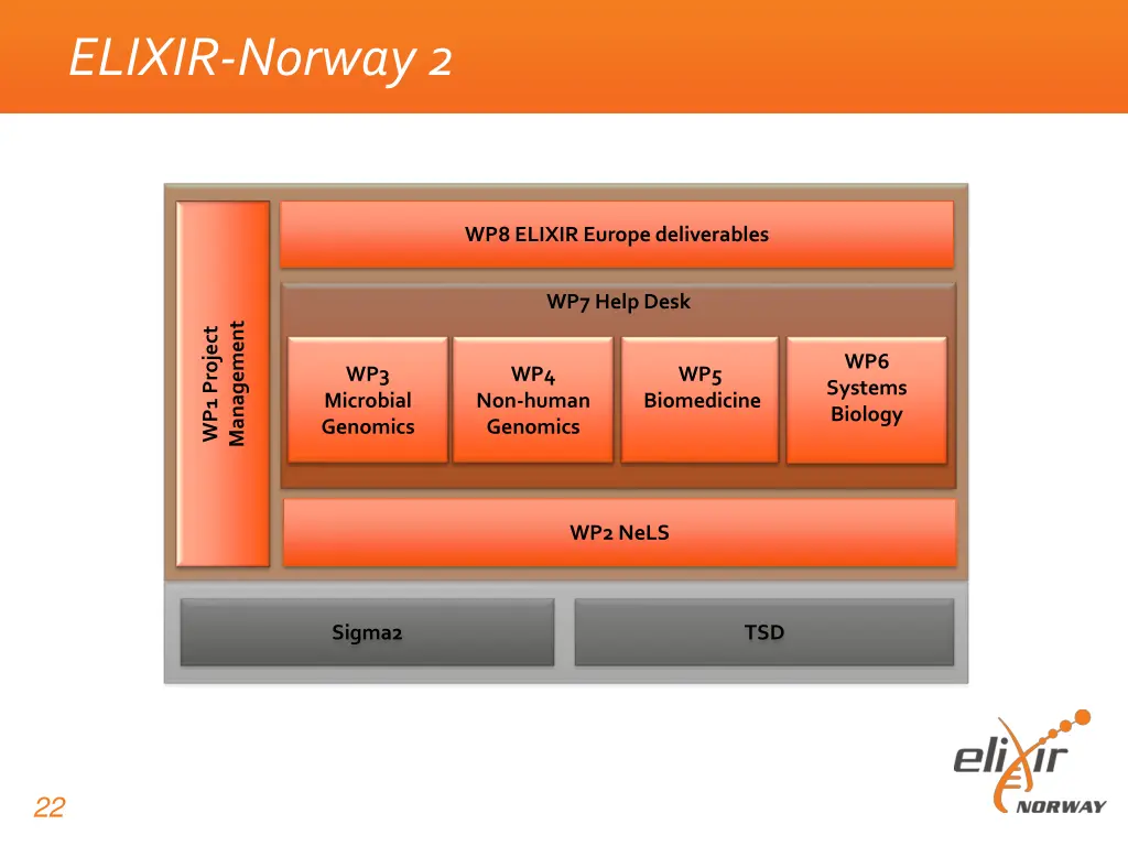 elixir norway 2