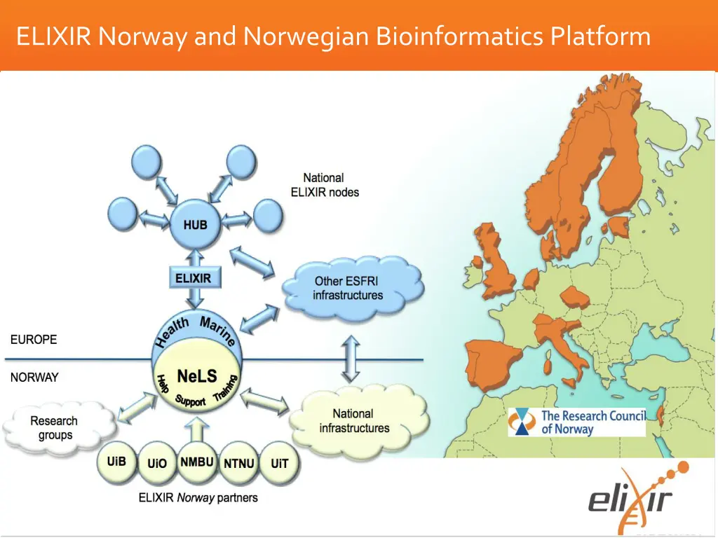 elixir norway and norwegian bioinformatics