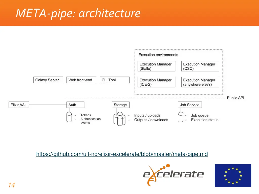 meta pipe architecture