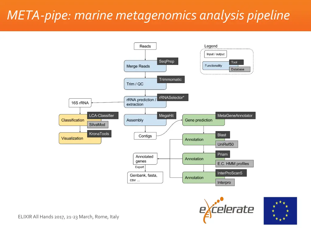 meta pipe marine metagenomics analysis pipeline