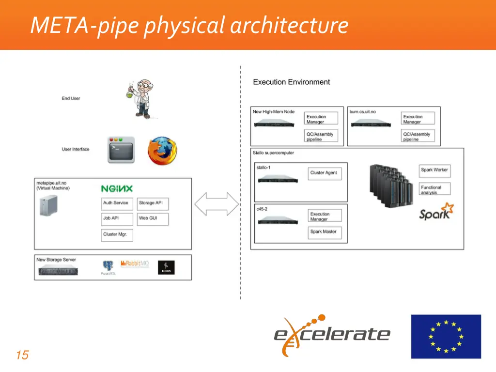 meta pipe physical architecture