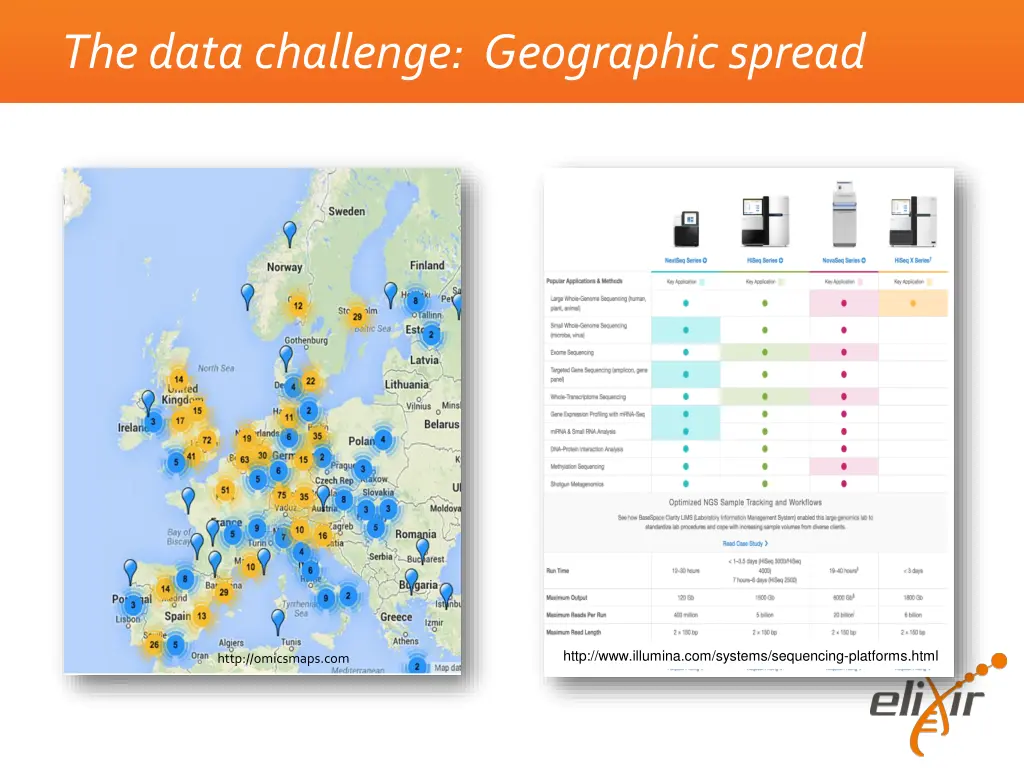 the data challenge geographic spread