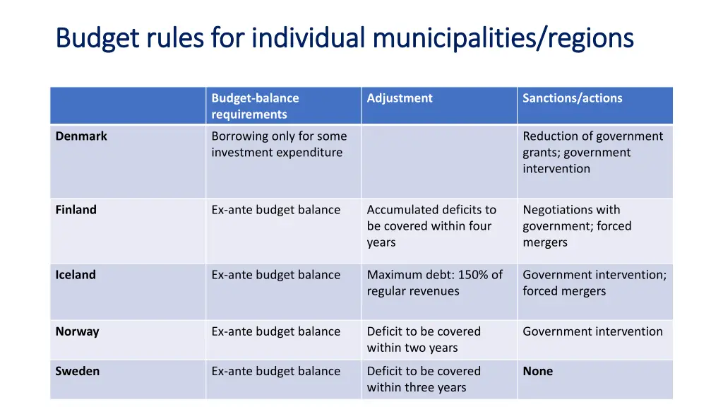 budget budget rules