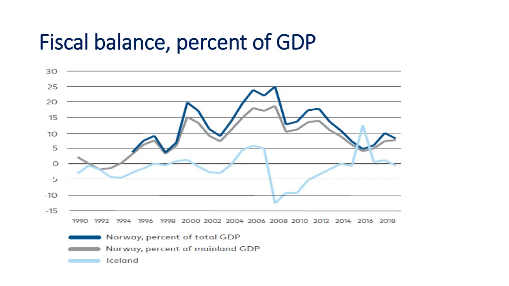 fiscal fiscal balance balance percent 1