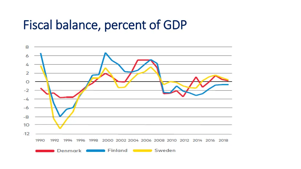 fiscal fiscal balance balance percent