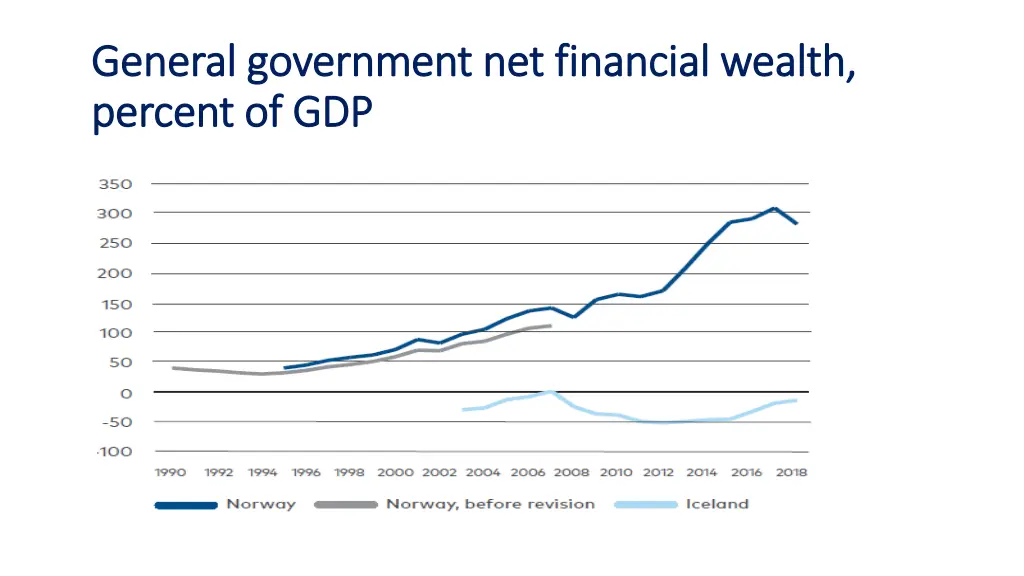 general general government government net percent 1