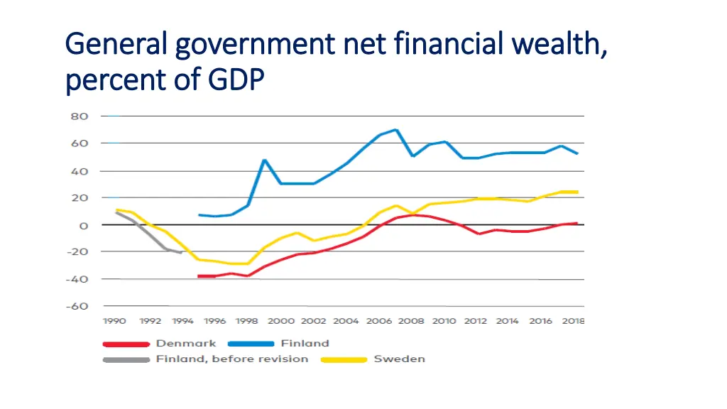 general general government government net percent