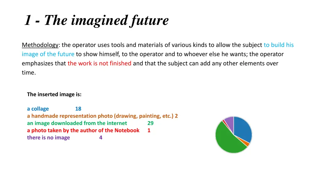1 the imagined future
