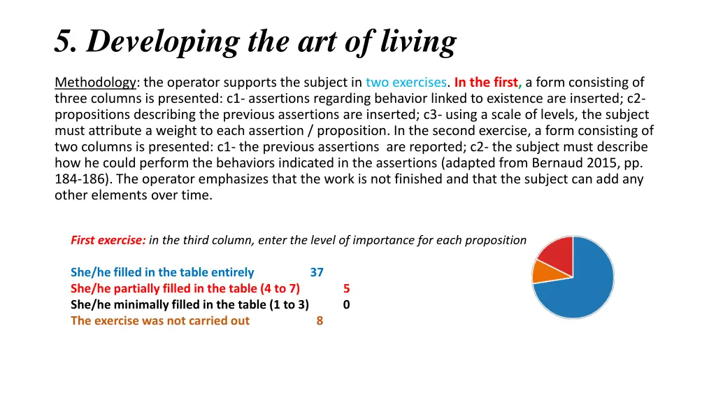 5 developing the art of living