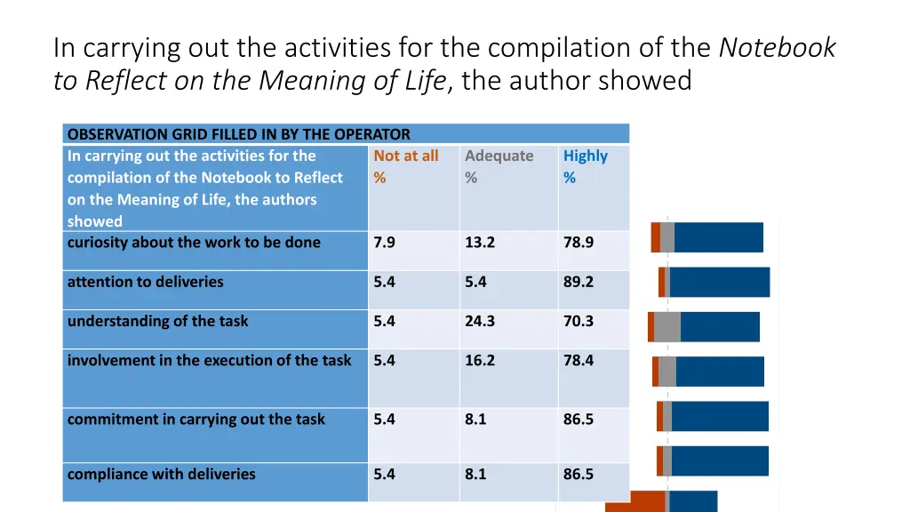 in carrying out the activities
