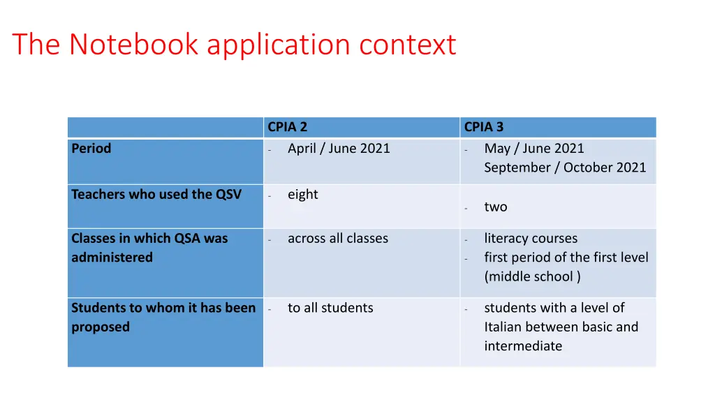 the notebook application context 1
