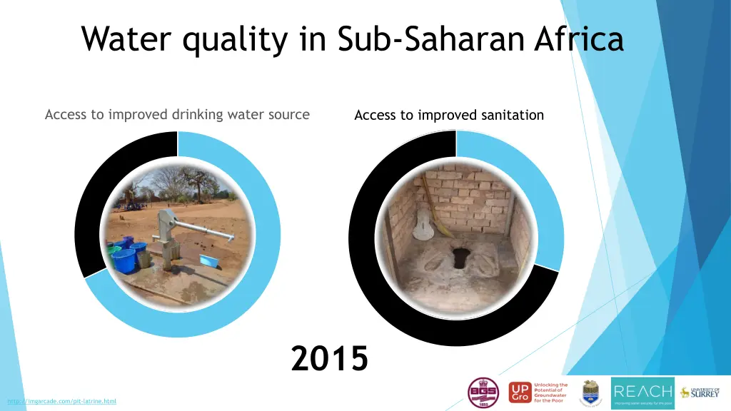 water quality in sub saharan africa