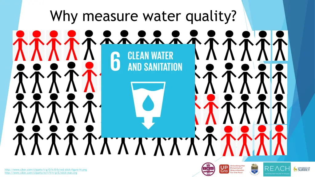 why measure water quality