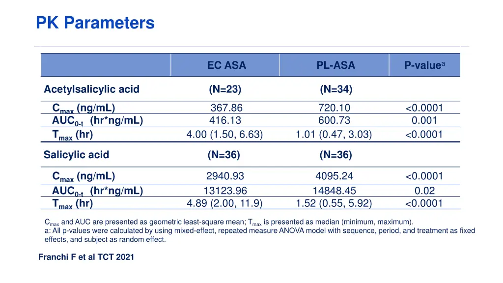 pk parameters