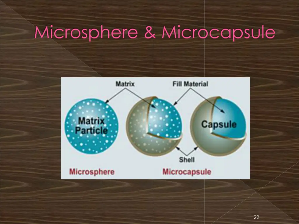 microsphere microcapsule