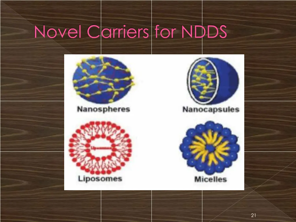novel carriers for ndds