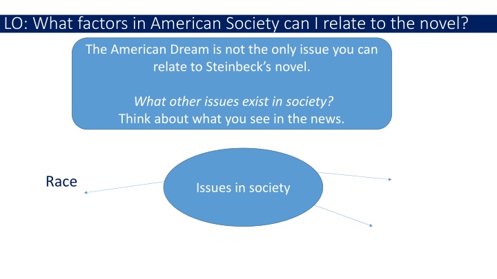 lo what factors in american society can i relate